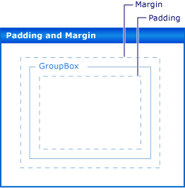 odsazení a okraj pro ovládací prvky Windows Forms