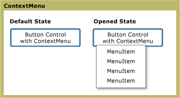 Stavy contextMenu