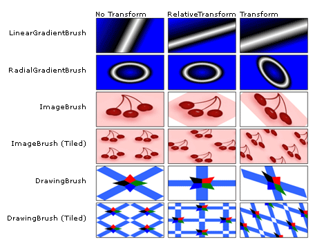 vlastnosti RelativeTransform a Transform