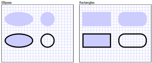 diagram zobrazující elipsy a obdélníky