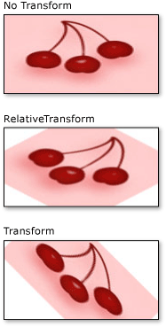 Nastavení relativního formátu štětce a transformace