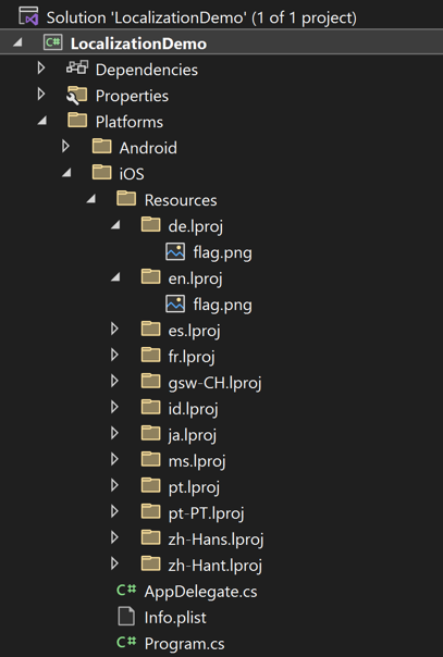 Snímek obrazovky s lokalizovanou strukturou složek v sadě Visual Studio pro obrázky v iOSu