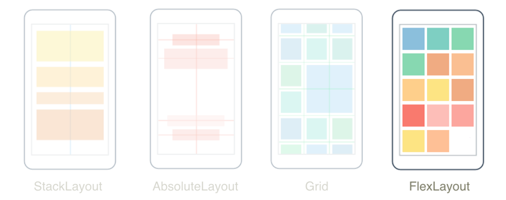 .NET MAUI FlexLayout.