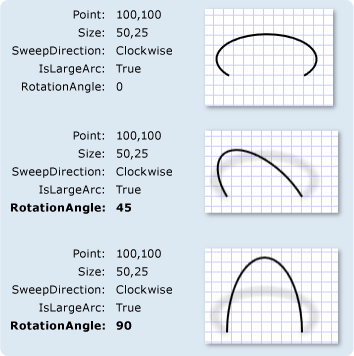 ArcSegments s různými nastaveními RotationAngle