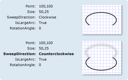 ArcSegments s různými nastaveními SweepDirection