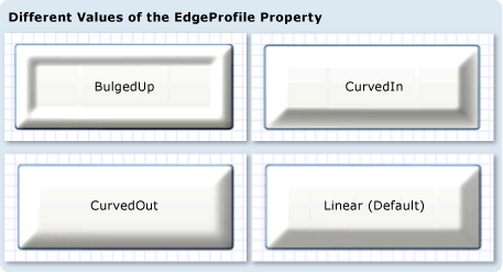 Snímek obrazovky: Porovnání hodnot edgeProfile