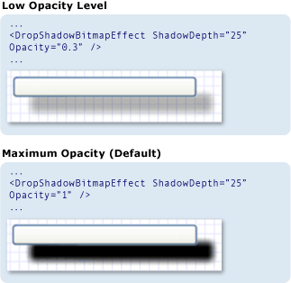 Snímek obrazovky s popisky: DropShadowBitmapEffect