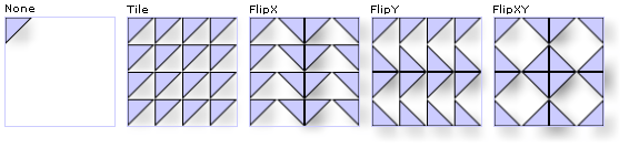 Různá nastavení TileBrush TileMode