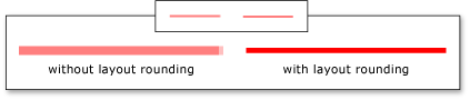 Anti-aliased line ve srovnání s jednou pixelovou čárou.