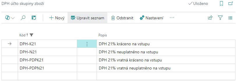 Skupiny účtování produktů s DPH