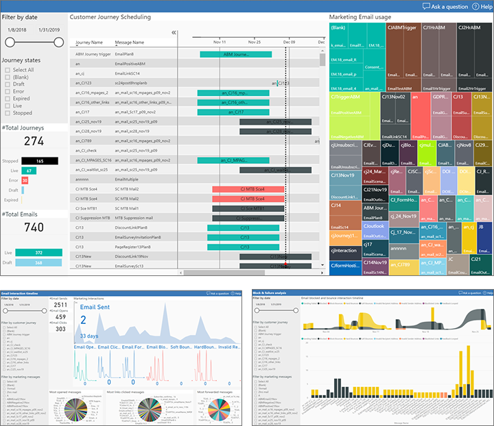 Koláž různých sestav Power BI.