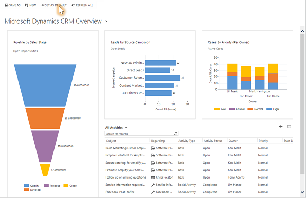 Ukazuje, jak nastavit jako výchozí v aplikaci Dynamics 365 Customer Engagement (on-premises).