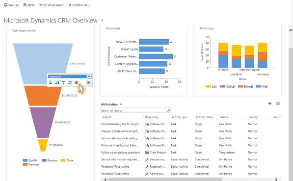 Znázornění výběru zobrazení grafu v aplikaci Dynamics 365 Customer Engagement (on-premises).