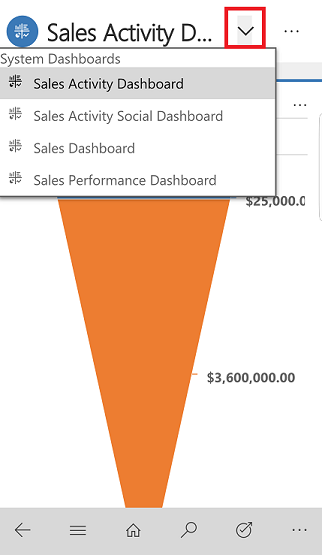 Řídicí panely aplikace Dynamics 365 pro telefony a tablety.