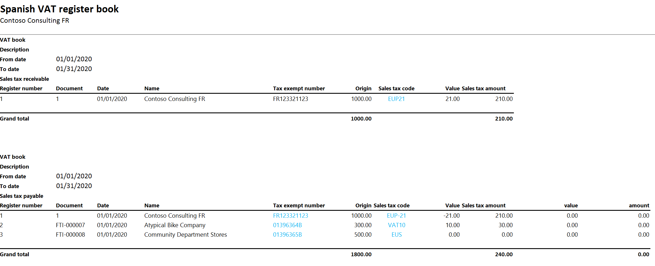 Spanish VAT register book data.