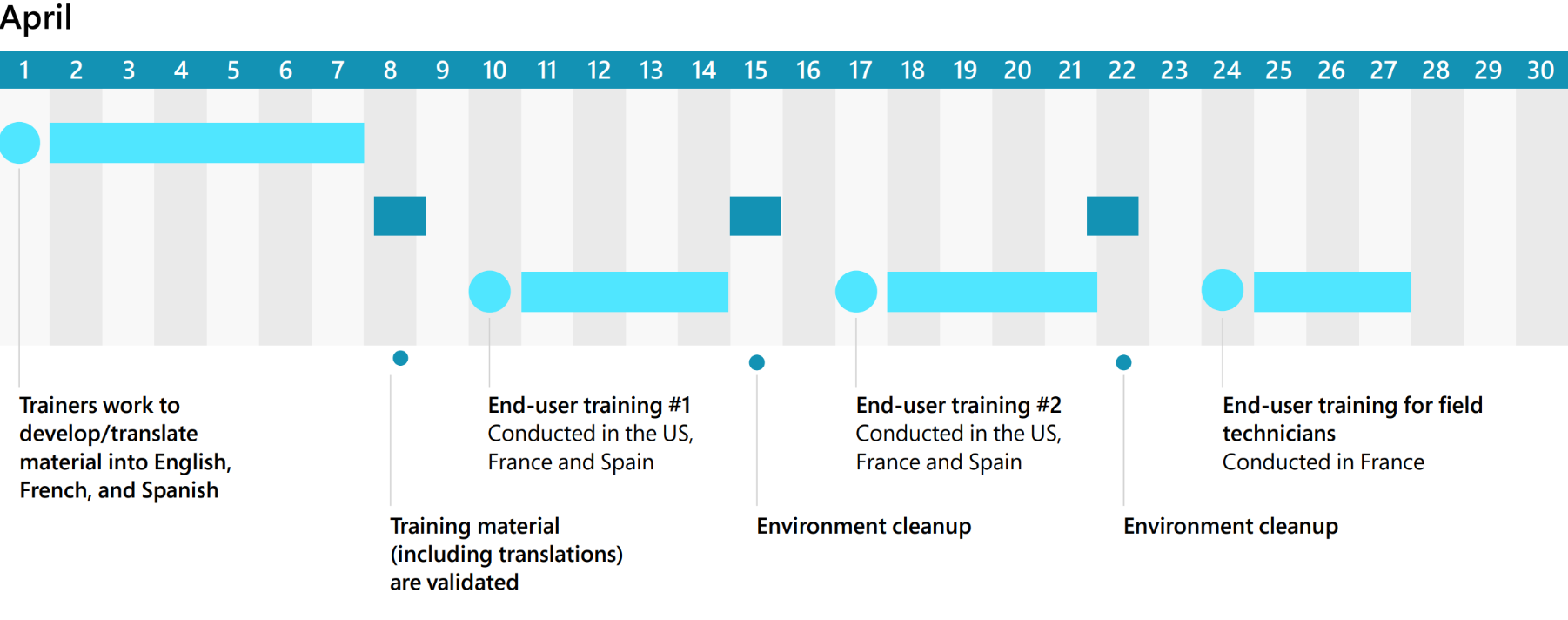 Sample complex training plan.