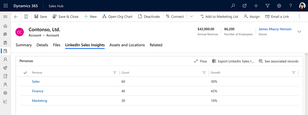 Osobní záznamy na kartě LinkedIn Sales Insights.