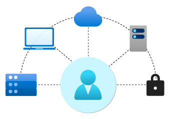 Diagram znázorňující ikonu identity obklopenou cloudem, pracovní stanicí, mobilními ikonami a ikonami databáze