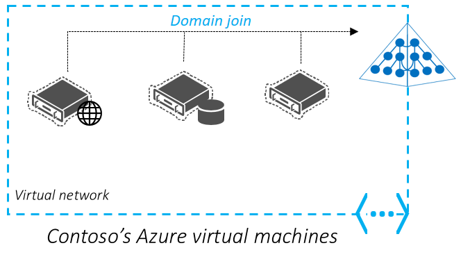 zjednodušená správa virtuálních počítačů Azure