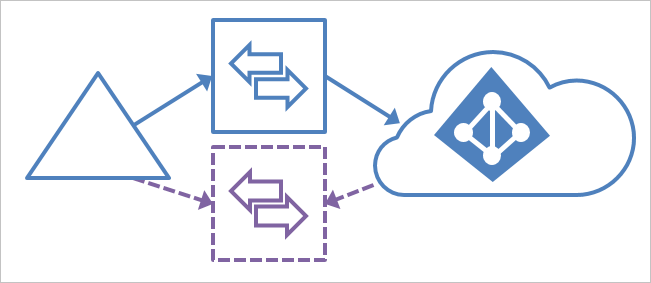 Diagram přípravného serveru