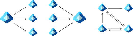 Diagram znázorňující různé topologie tenanta