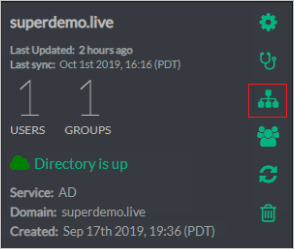 Snímek obrazovky s nastavením superdemo.live adresáře Ikona, kterou vyberete pro přidání skupin nebo organizačních jednotek, je zvýrazněná.