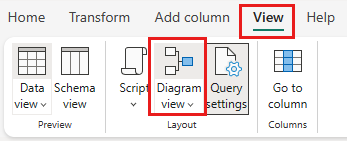 Snímek obrazovky znázorňující, kde vybrat zobrazení diagramu