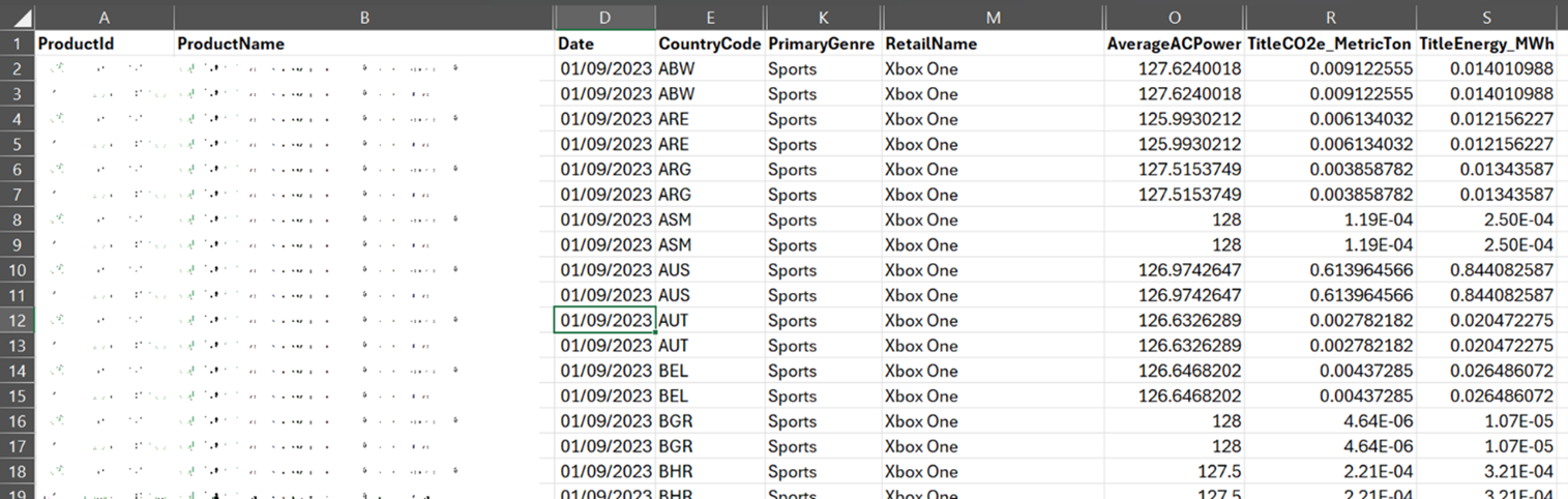 Partner Center data downloaded to a csv file