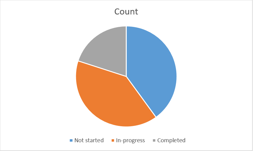 Screenshot of an Excel chart image displayed with the specified height and width.