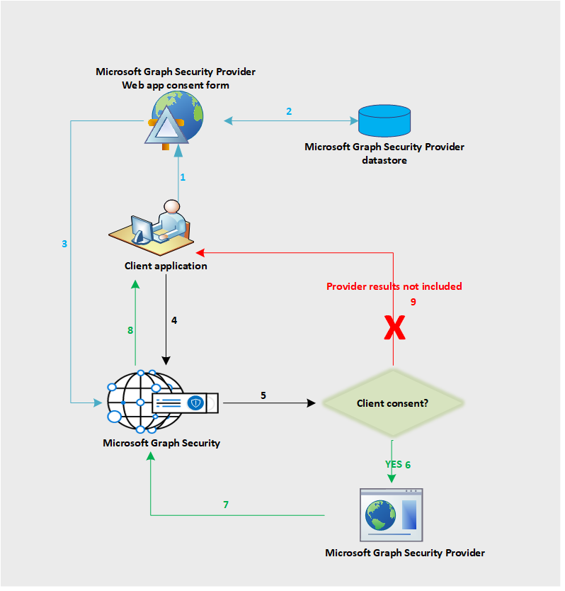 security_dataflow_1.png