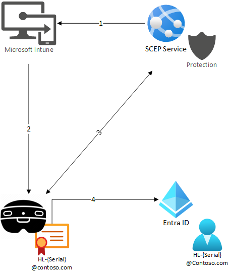 Diagram sdíleného účtu