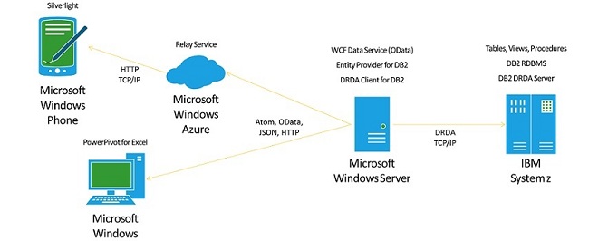 DI_DataClients