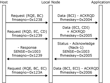 Image that shows a complete outbound chain received without error, but is rejected by application.