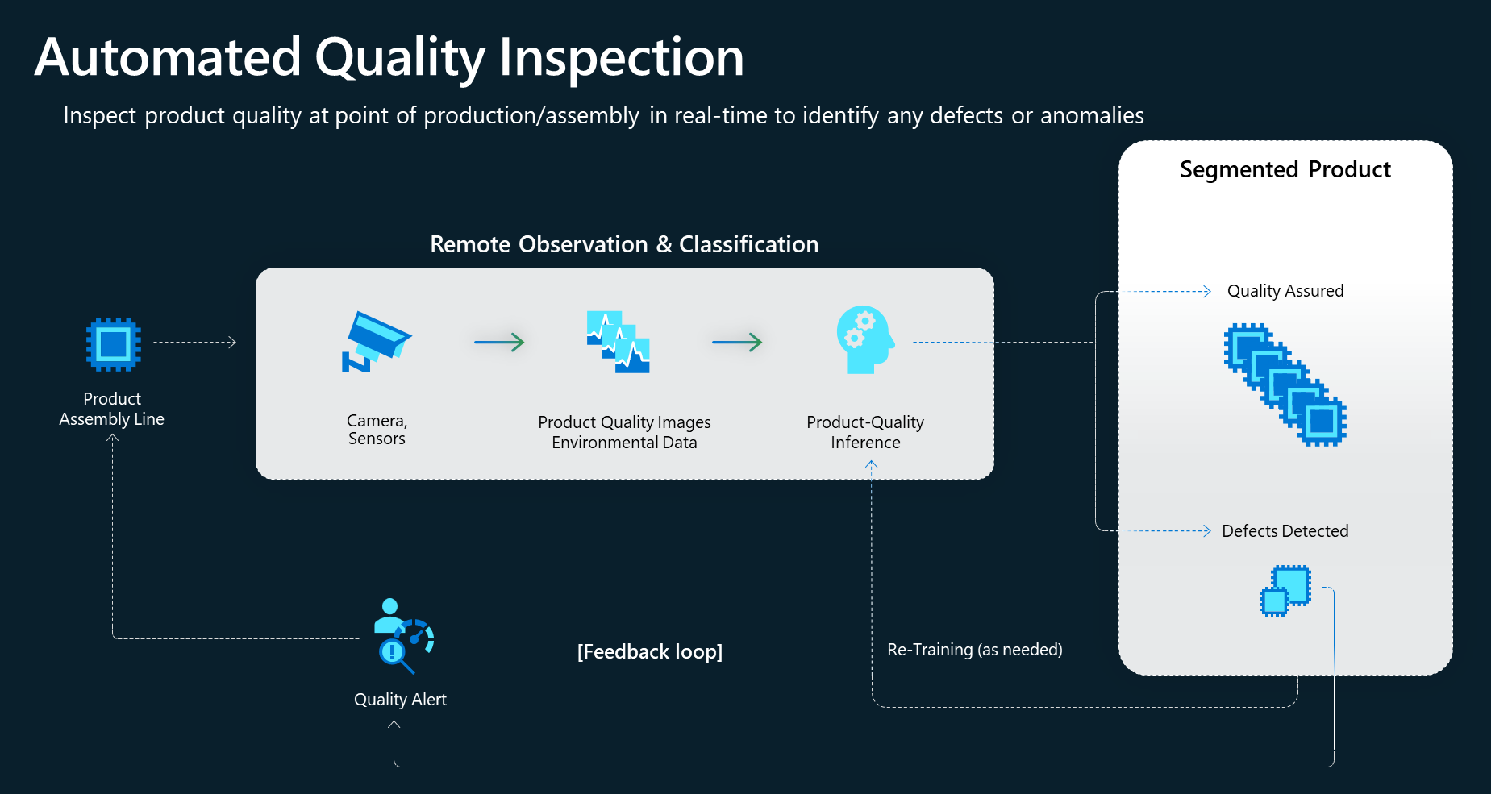 The image shows the use cases supported for Maintenance and Quality scenario.