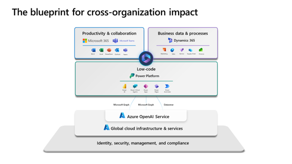 The image shows B2B engagement for customers. 