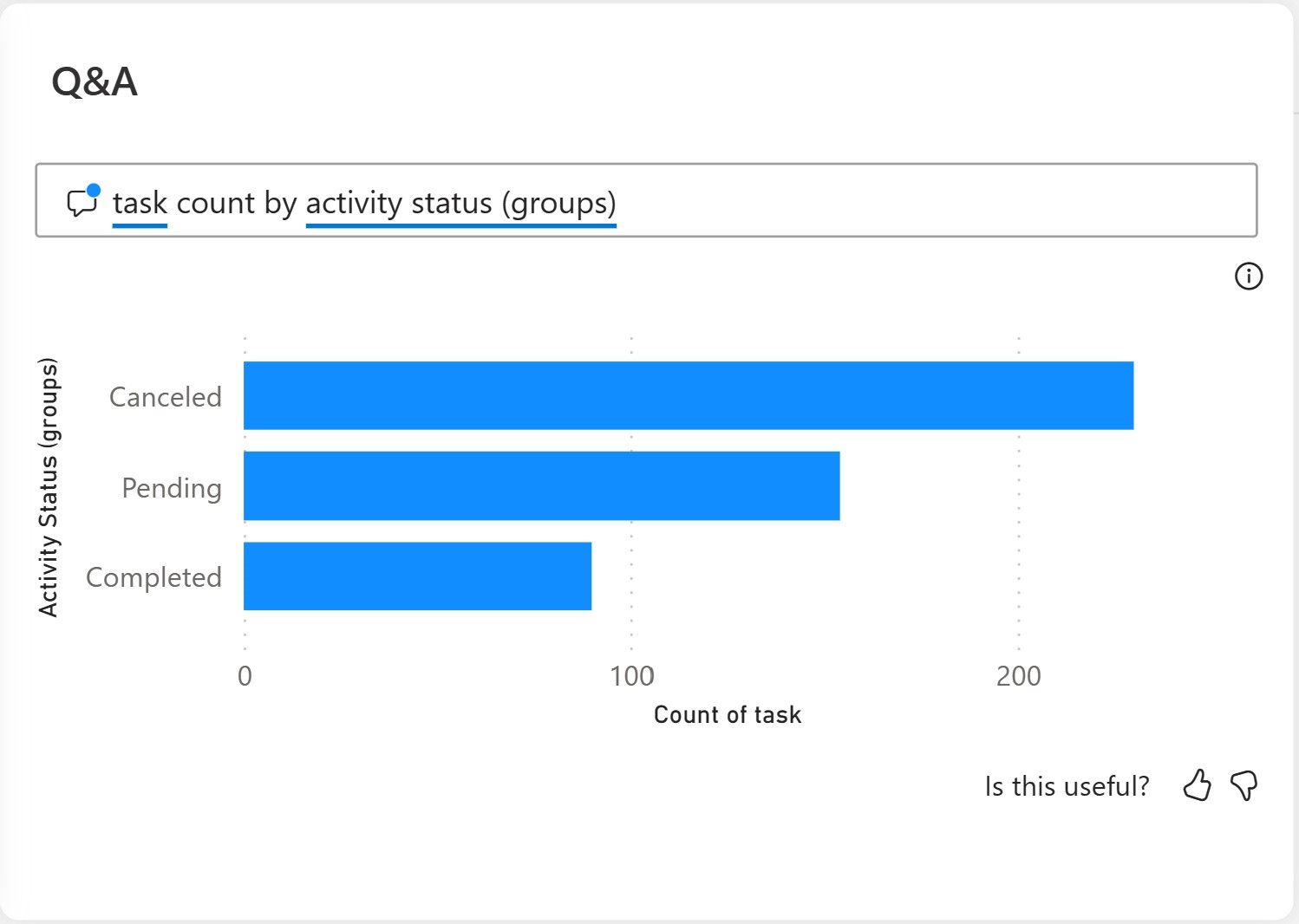 Obrázek ukazuje sestavu Power BI založenou na vybraném seskupení.