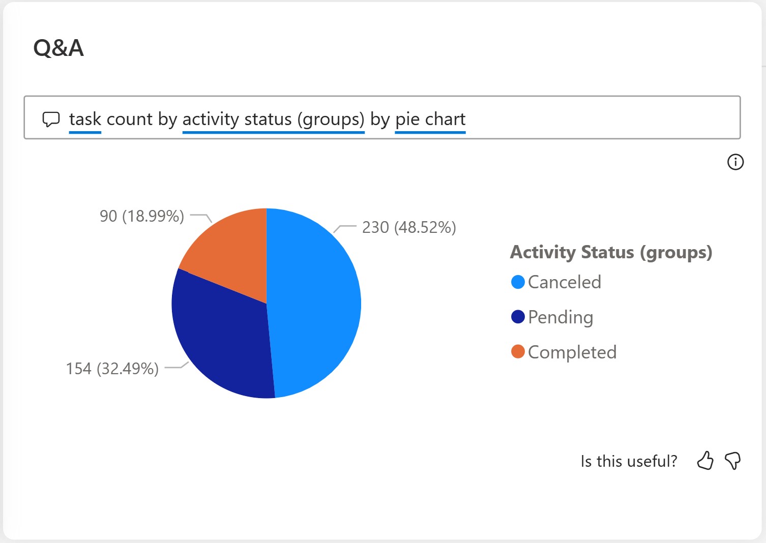 Na obrázku je zobrazen přehled Power BI vybraný podle typu.