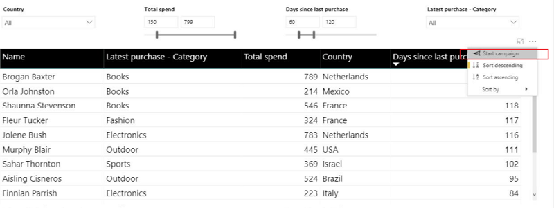 snímek obrazovky zobrazící tabulku Power BI s přidaným příkazem nabídky Start Campaign