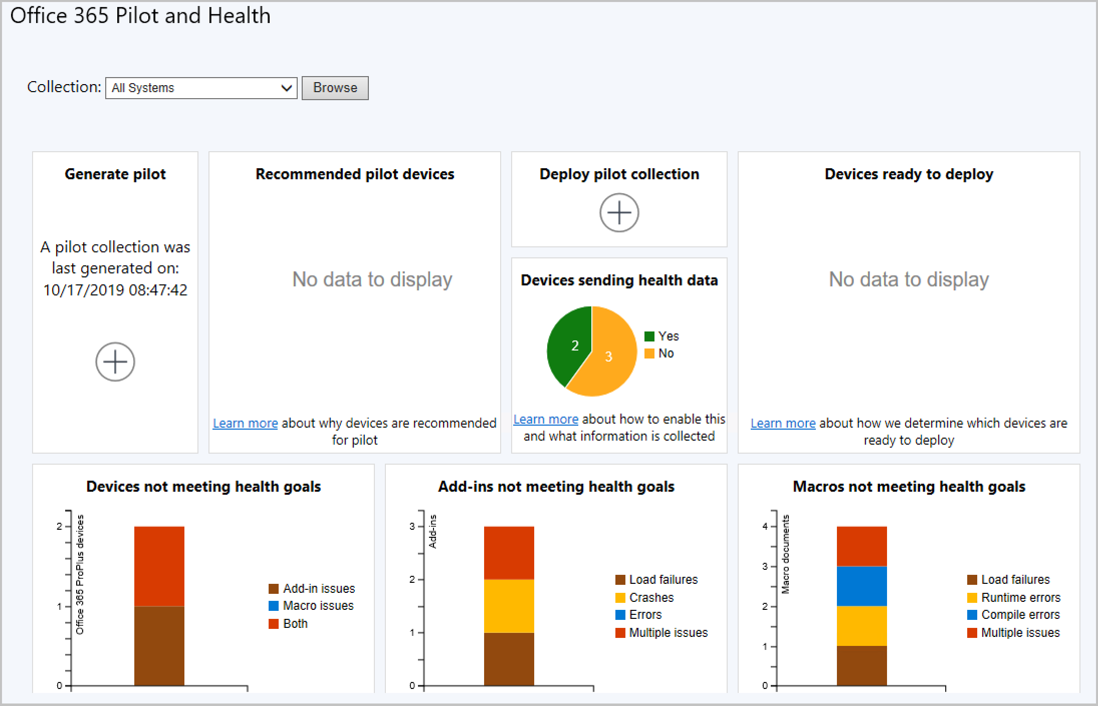 Řídicí panel pilotního nasazení a stavu Office 365