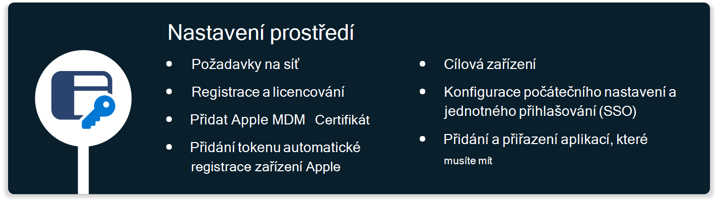 Diagram, který obsahuje postup nastavení prostředí pro podporu zařízení s macOS v Microsoft Intune, včetně požadavků na netowrk, certifikátů, konfigurace jednotného přihlašování a dalších