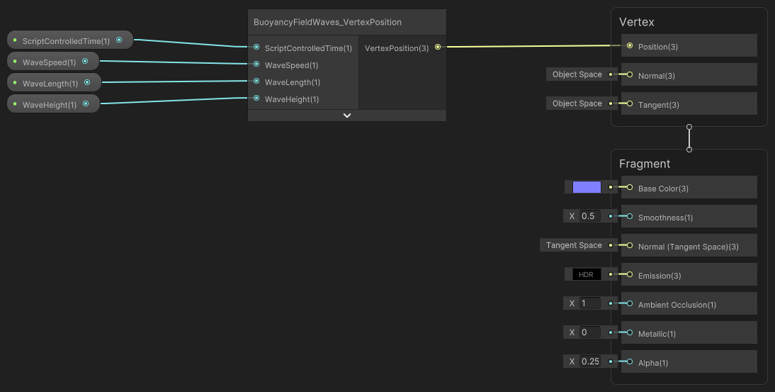 Snímek obrazovky grafu shaderu základního vodního povrchu vlnovek v Editoru grafů shaderu