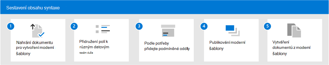 Diagram toku vytváření dokumentů z moderní šablony