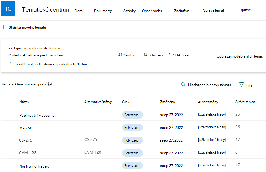 Snímek obrazovky znázorňující Centrum témat