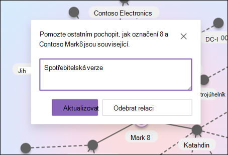 Snímek obrazovky s popisem relace v souvisejících tématech