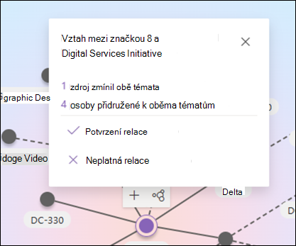 Snímek obrazovky s podoknem pro potvrzení vztahů mezi tématy