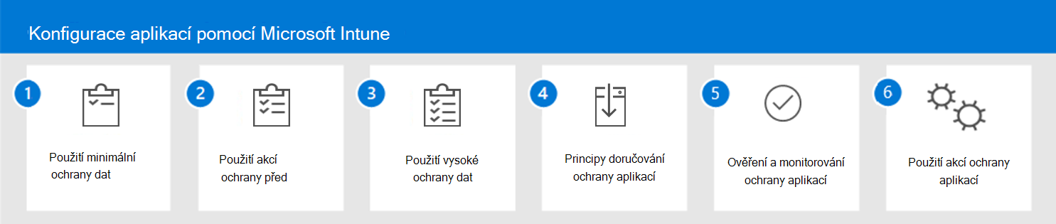 Krok 1. Použijte minimální ochranu dat.