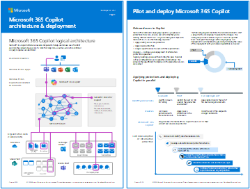 Náhled plakátu architektury Microsoft 365 Copilot