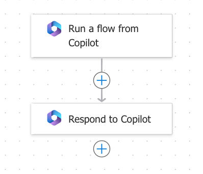 Screenshot šablony toku Power Automate volané z Copilot Studio.