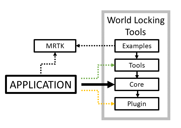 Diagram vrstev