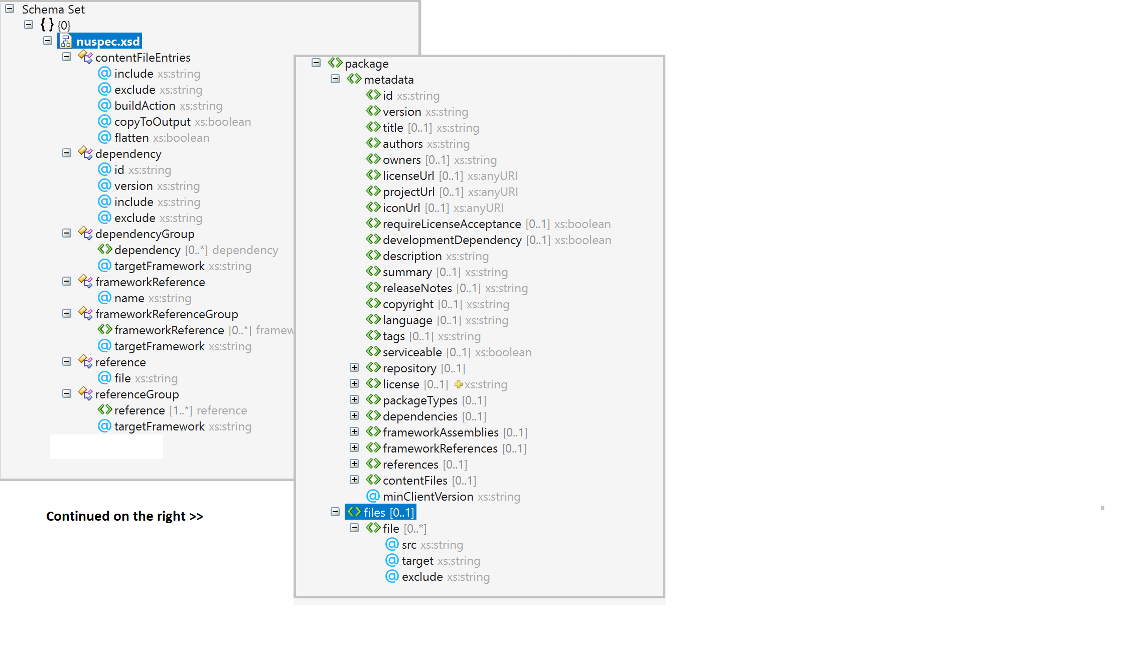 Průzkumník schémat sady Visual Studio s otevřeným souborem nuspec.xsd